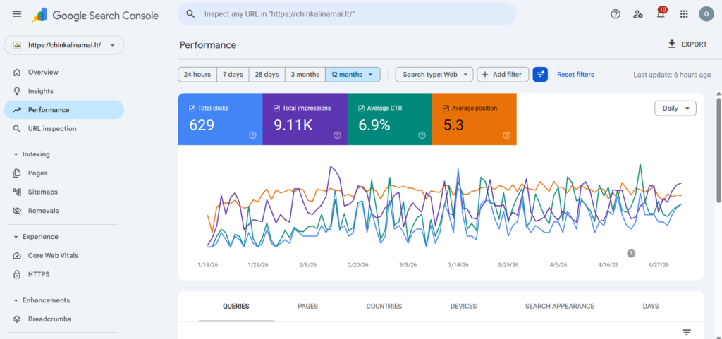 Chinkali Namai svetainės Google Search Console rezultatai