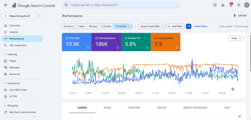 Ekologiškų produktų parduotuvės SEO rezultatai Google paieškoje